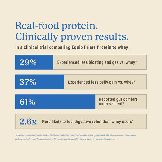 Equip Beef Protein - Chocolate