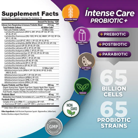 Intense Care Respiratory + Immune, 30ct