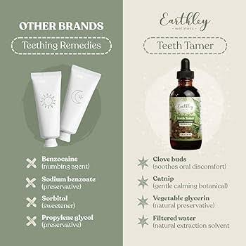 Earthley Teeth Tamer