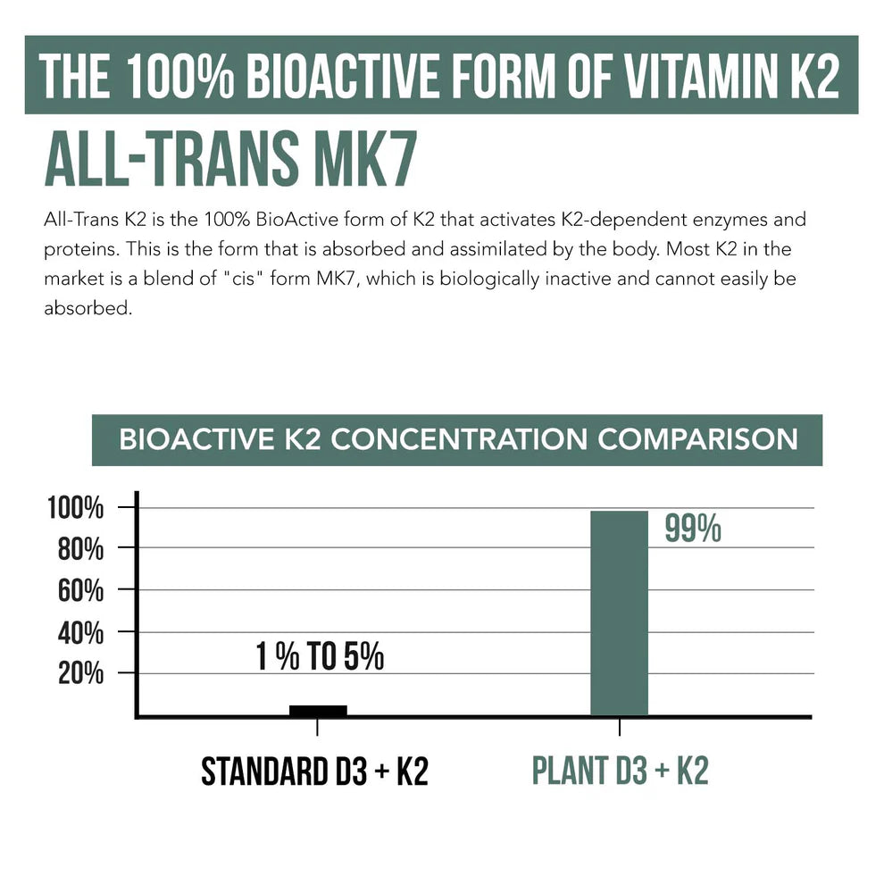 VITAMIN D3 K2 10000IU