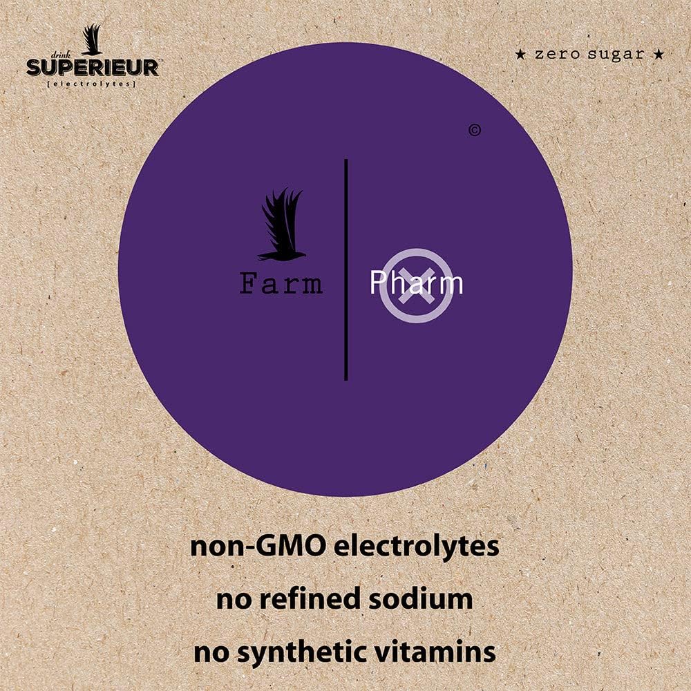 Electrolytes Canister, Grape