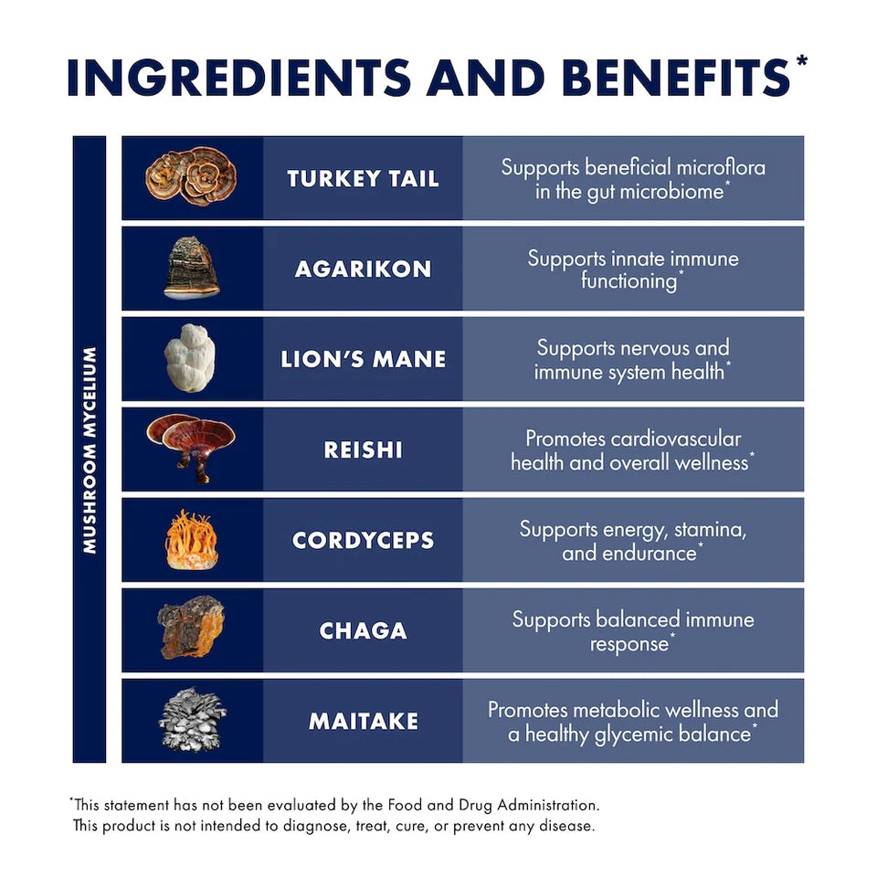 MyCommunity® Extract