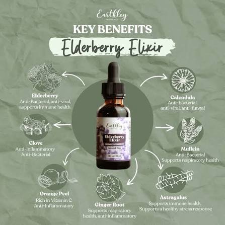 Earthley Anti Inflammatory